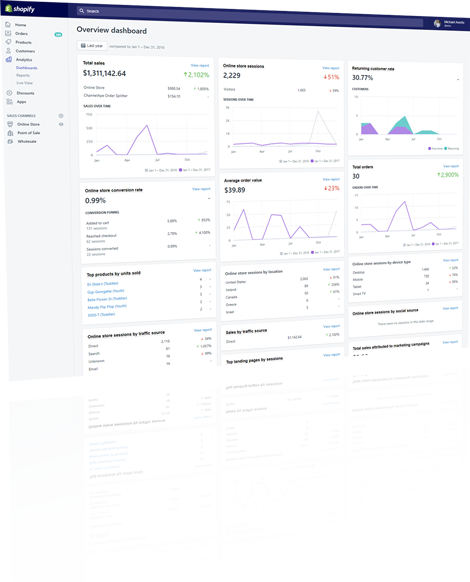 shopify analytics dashboards