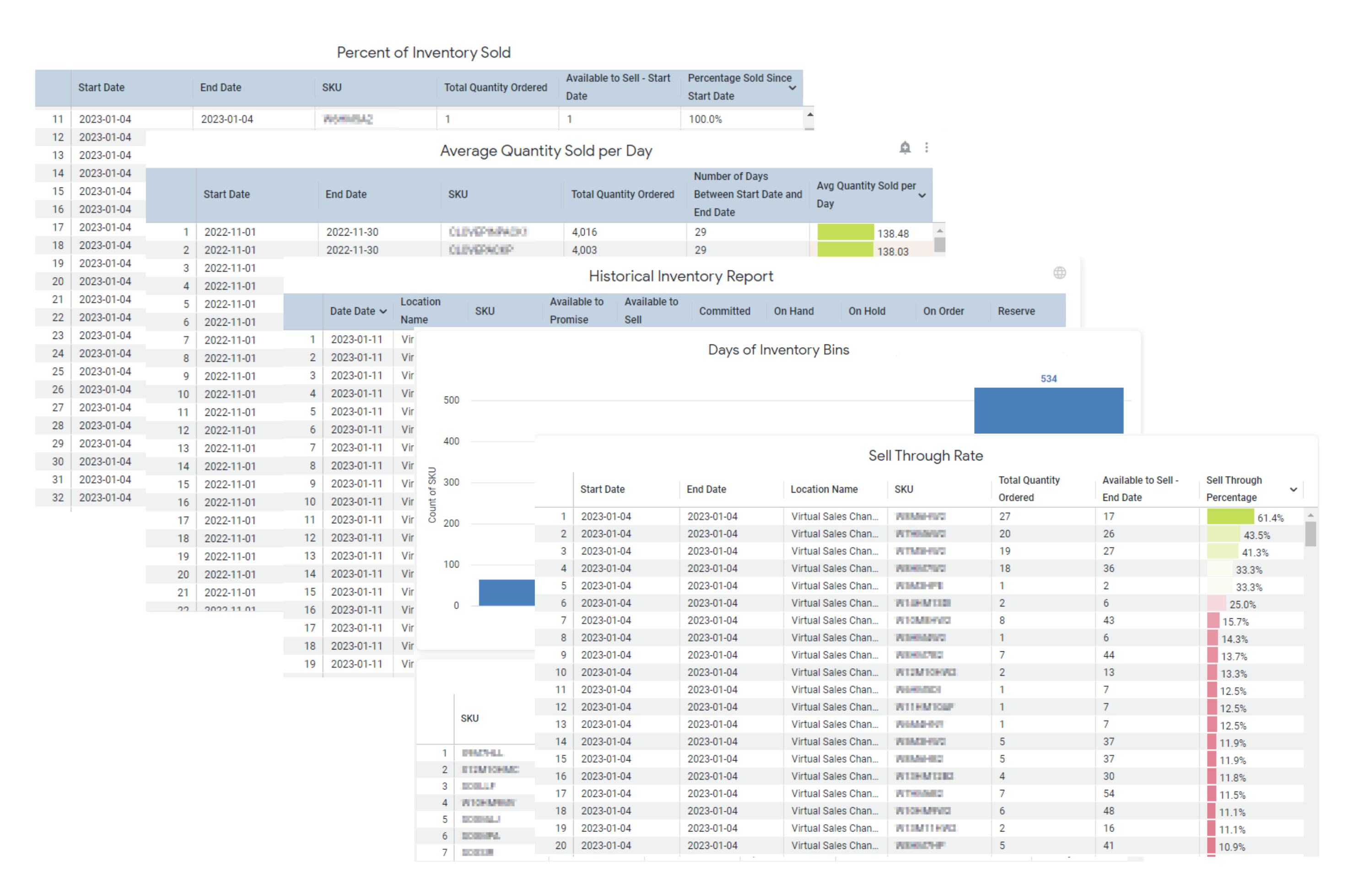 Inventory Reports