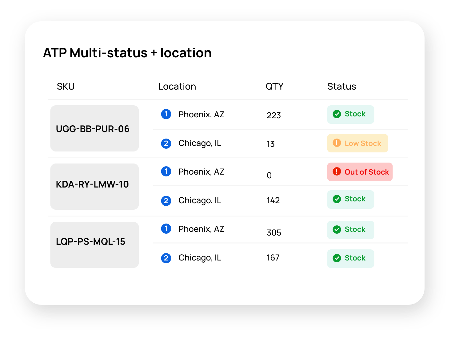 atp-mulitstatus-img