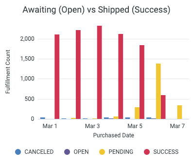 awaiting-vs-open