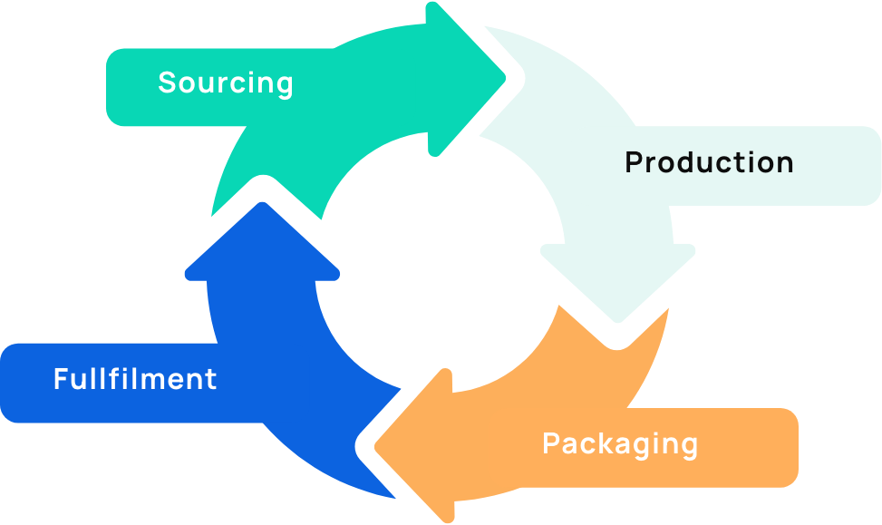 sustainability-side-img