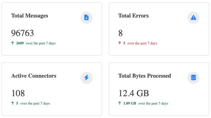 workflow-metrics